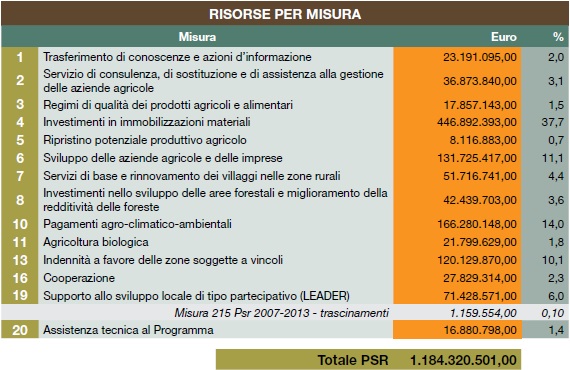 risorse per misura