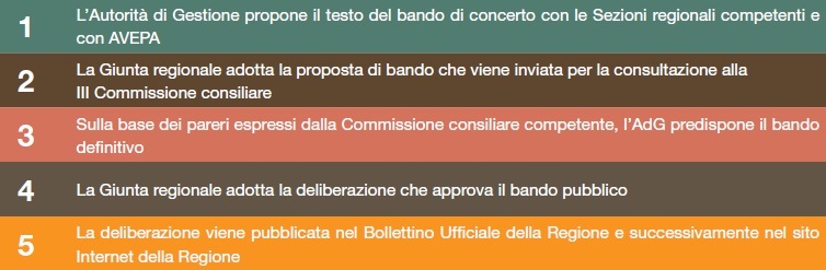 formazione di un bando